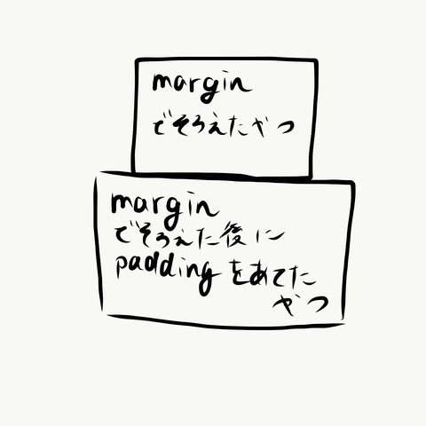 margin_padding